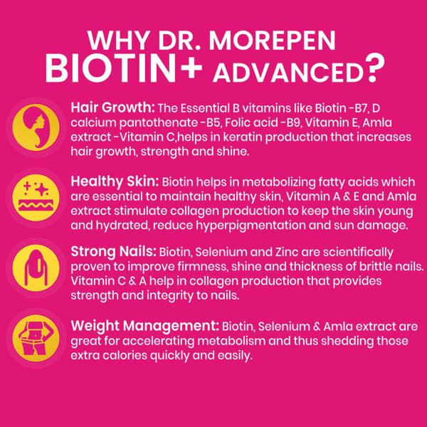 Dr. Morepen Biotin+ Advanced Tablets and Fat Burner Tablets Combo Online