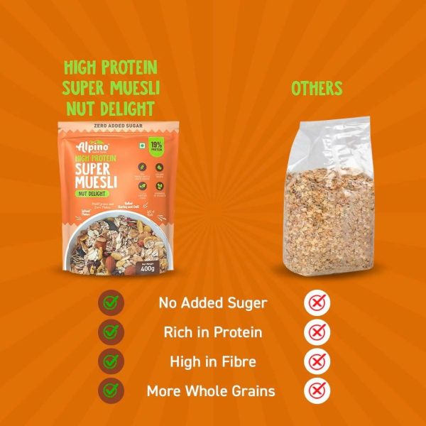 Alpino High Protein Super Muesli Nut Delight Supply