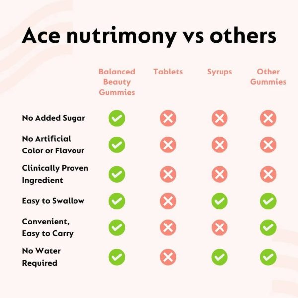 Ace Nutrimony Biotin Balanced Beauty Hair Gummies for Skin and Nails with Clinically Proven Keranat, Biotin - Strawberry Online now